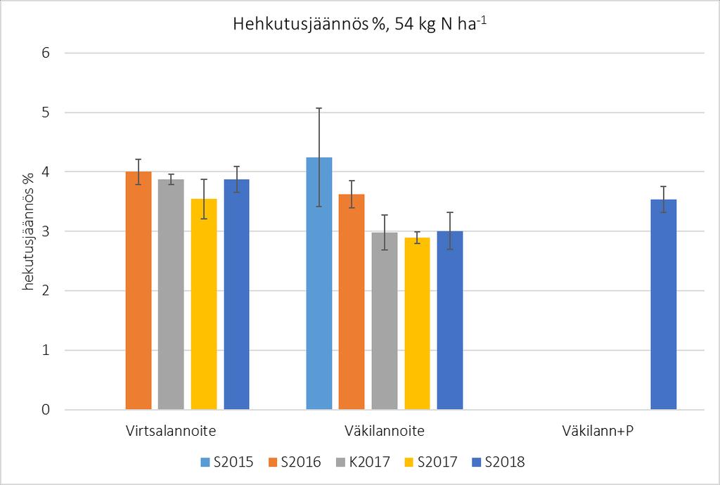 Maaperän