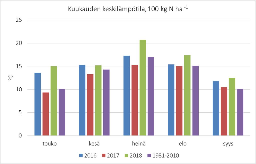 Lähde: ilmatieteen