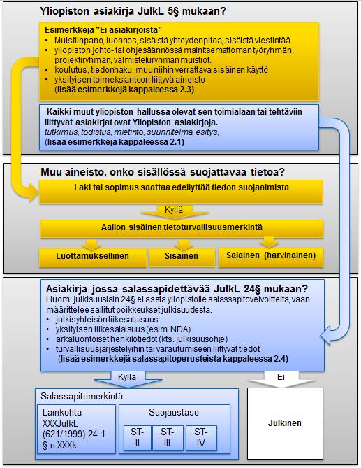 2 Luokittelun tekeminen Tietoturvan merkintätapa riippuu siitä onko kyseessä yliopiston virallinen asiakirja vai muu asiakirja.