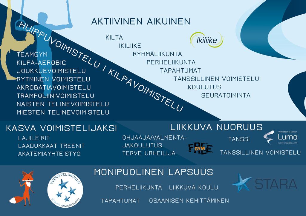 VOIMISTELU LIIKUTTAA!