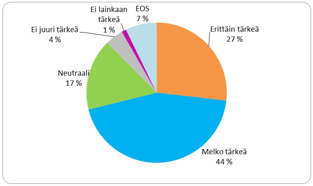 keskeisiä, oli muita keskimääräistä vähemmän METSO-hankkeita tärkeinä pitäviä. Alueellisesti näkemyksissä ei ollut eroja. Kuva 8.