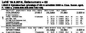 Ryhmäajo