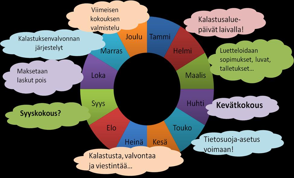 Kalastusalueen timinnan päättyminen: mitä