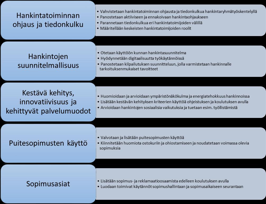 Ohje - Sivu 4/5 perustua markkinoiden ja teknologian hyödyntämiseen sekä innovatiivisiin ratkaisuihin.