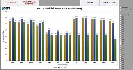 Reaaliaikainen seuranta: BSC (Balanced Score Card) Excel-sovellukset Esimiesnäkymä