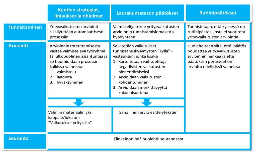 YRITYSVAIKUTUSTEN ARVIOINTILOMAKE Virhe. Automaattista tekstiä ei ole määritetty. Pvm Liite nro ELtk 18.04.2018 1 K.hall K.