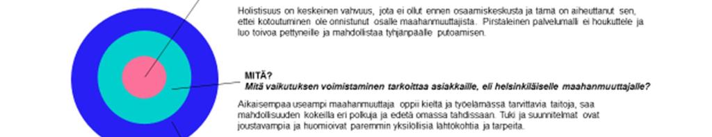 Kuva 1 2.3 Kohderyhmä- ja tulostavoite Stadin osaamiskeskukseen asiakkaat ovat helsinkiläisiä yli 17-vuotiaita maahan muuttaneita henkilöitä.