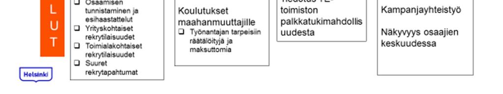 yrityksistä siitä, millaisilla valmiuksilla ja osaamisella parhaiten työllistyy.