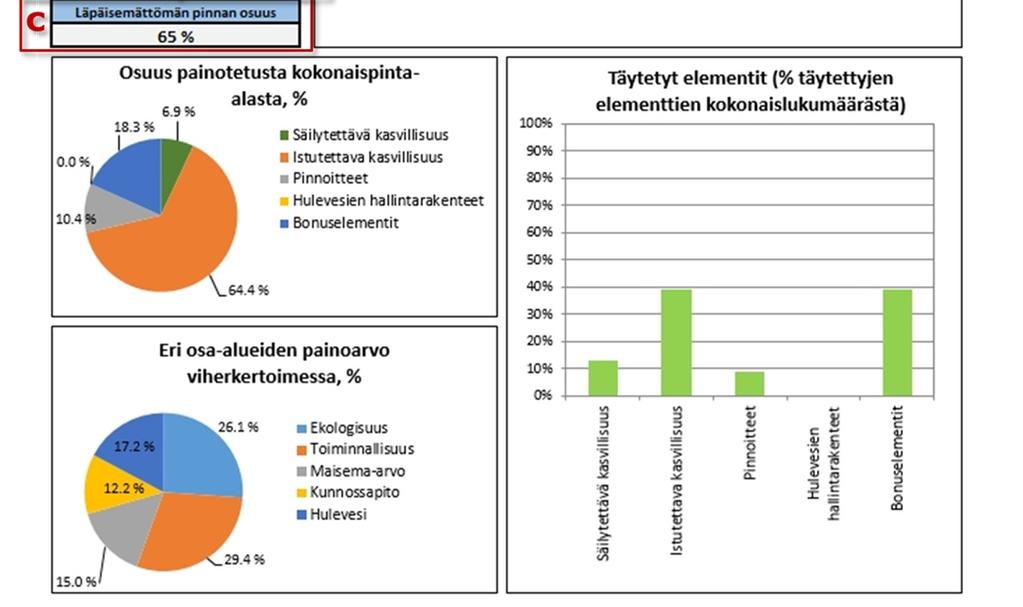 Valinnoista ja elementeistä riippuen taulukon sisäinen tarkistus listaa mahdolliset suunnittelussa huomioon otettavat kommentit (i).