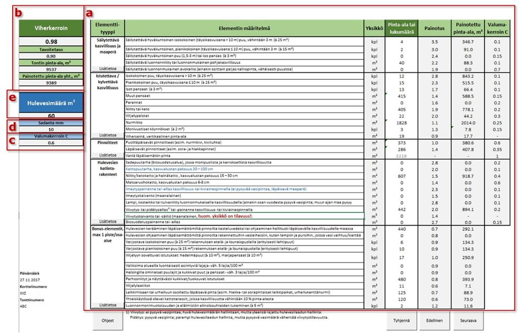 kasvualustapaksuudet sekä erilaisten viherkattotyyppien valumakertoimet on otettu viherkattoihin ja kattopuutarhoihin liittyvistä ohjeista (RT-kortit, Rakennustieto).