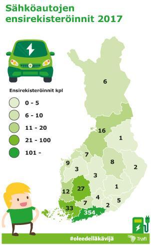 Sähköautojen