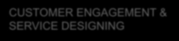CUSTOMER ENGAGEMENT & SERVICE DESIGNING Explanation The aim: getting familiarised with health data analytics in one s own working