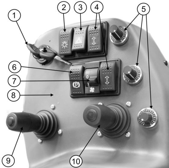 1.8 Käsinoja / Handrest / Huom Part no Note 1 1 71402200 Virtalukko Ignition switch 2 5151521090 Kytkin Switch 51412516 Polttimo Bulb 516596651 Symboli, ajovalot Symbol, headlights 3 5151521190