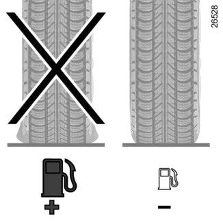 AJO-OHJEITA, ECO-AJO (4/4) Renkaat Riittämätön rengaspaine lisää polttoaineenkulutusta. Sellaisten renkaiden käyttö, joita valmistaja ei ole suositellut, voi lisätä polttoaineenkulutusta.