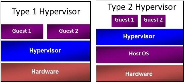 hyödynnetä tarpeeksi kustannustehokkaasti. (Portnoy 2012, Chapter 1: Understanding Virtualization.) 2.