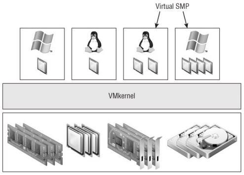 ja suurin osa ominaisuuksista on jo saatu toimimaan Web Clientissä. vsphere 5.