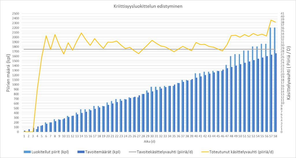 Valmiusaste (%) 36 Kuva 12.