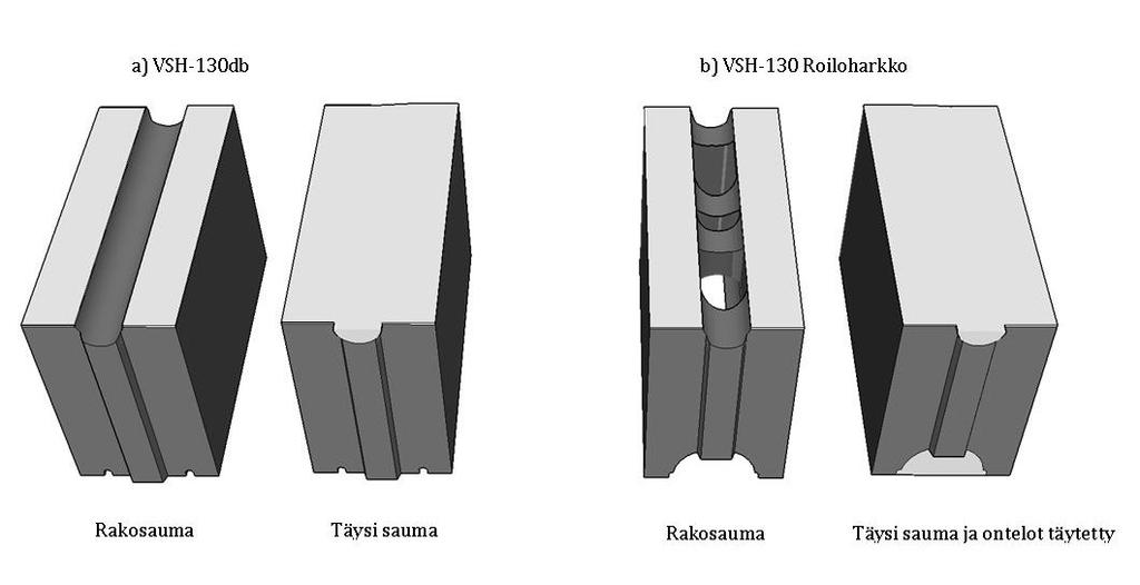 7. VSH-130 7.1 Asennus Muuraus Ka ytetta essa VSH-130 va liseina harkkoja kantavassa seina ssa, aloitetaan muuraus anturan pa a lta.