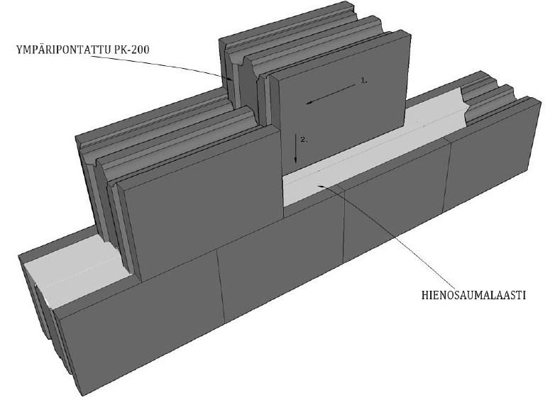 9. PK-200 9.1 Asennus Muuraus Huoneistojen va lisissa seinissa ka ytetta va n PK-200 harkon muuraus aloitetaan anturan pa a lta. Muuraus tehda a n ka ytta ma lla Lakka Hienosaumalaastia.