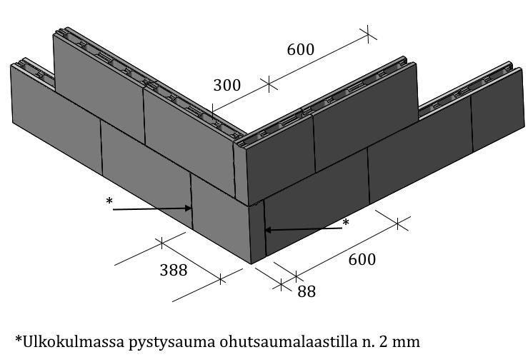 5. VSH-88/600 5.1 Asennus Muurauksen limitys Lakka VSH-88/600 harkon korkeus on 299 mm ja pituus 598 mm. Seina n moduulimitoitus ulkonurkan tapauksessa on esitetty kuvassa 12.