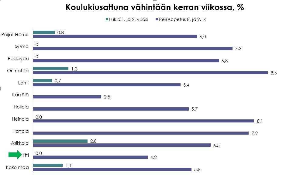 Iitin kunta Pöytäkirja 9/2018 180 Koulutuslautakunta 86 06.11.
