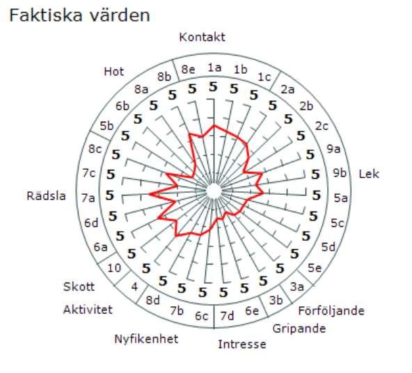 4.2.3 Käyttö- ja koeominaisuudet Pitkäkarvainen collie kuuluu Suomessa ja Ruotsissa palveluskoirarotuihin, vaikka se ei olekaan FCI:n käyttökoirarotujen listalla.