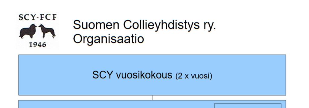 Yhdistyksen toiminta käsittää koko maan, mutta eri puolilla Suomea on 11 alaosastoa, jotka järjestävät