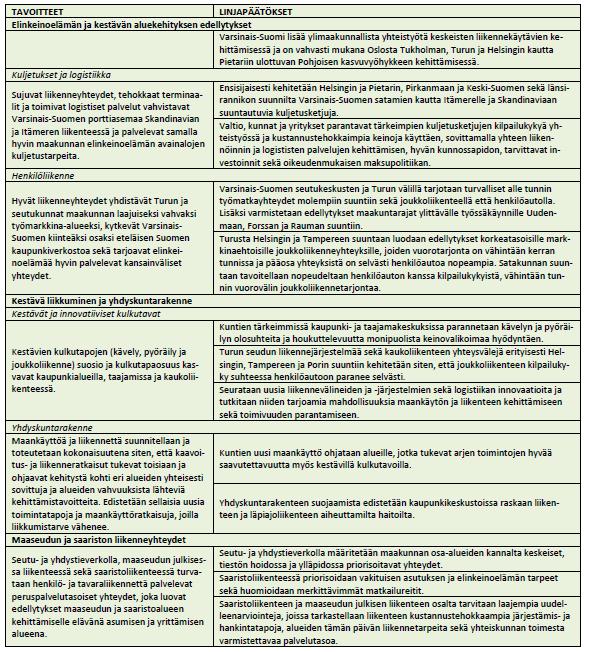 Suomen Varsinais- liikennestrategian 2035 tavoitteet Tavoitteiden lisäksi liikennejärjestelmän kehittämiselle on tunnistettu