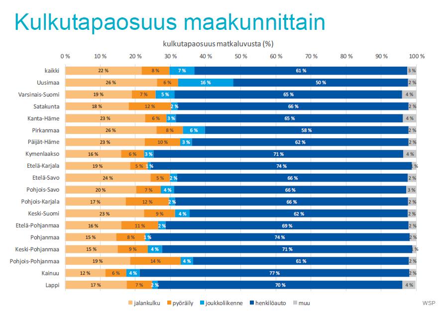 Lähde Valtakunnallinen