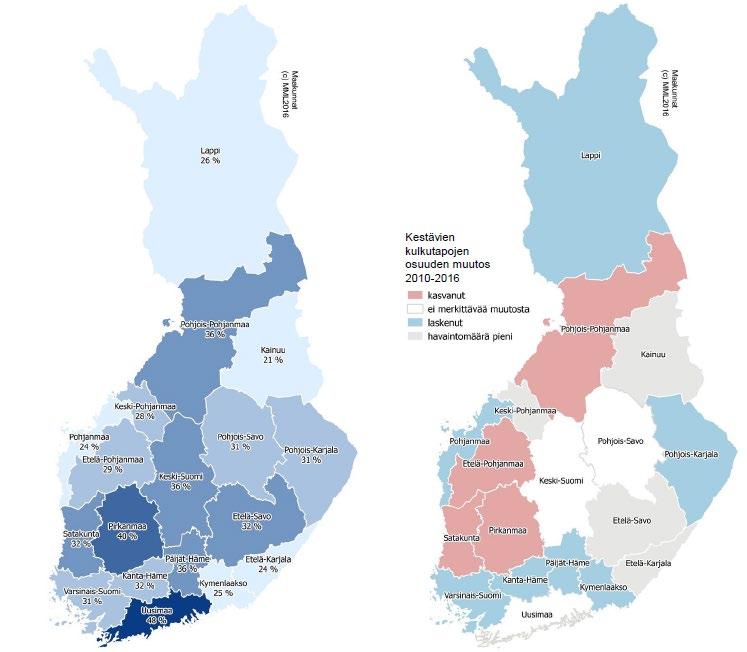 Kestävien kulkutapojen (jk+pp+ joukkoliikenne) osuus