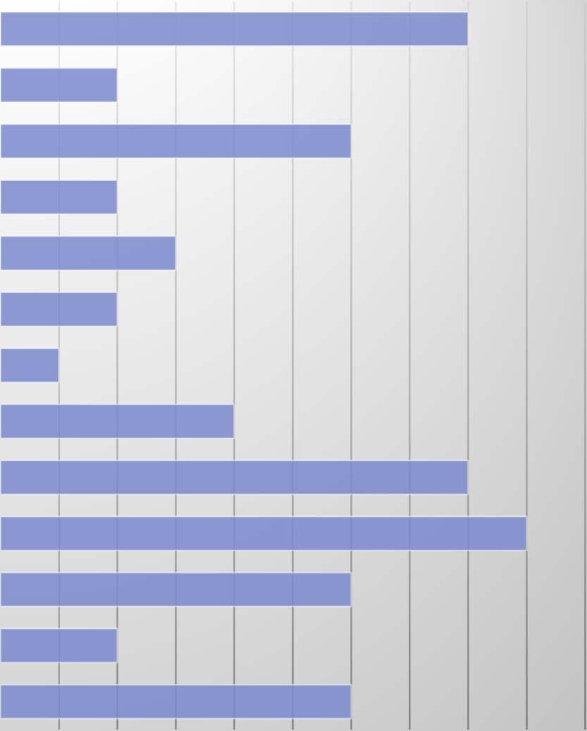 2 G) ASIOINTIAPU 1 H) MUUT KOTI TAI TERVEYSPALVELUT 4 I).