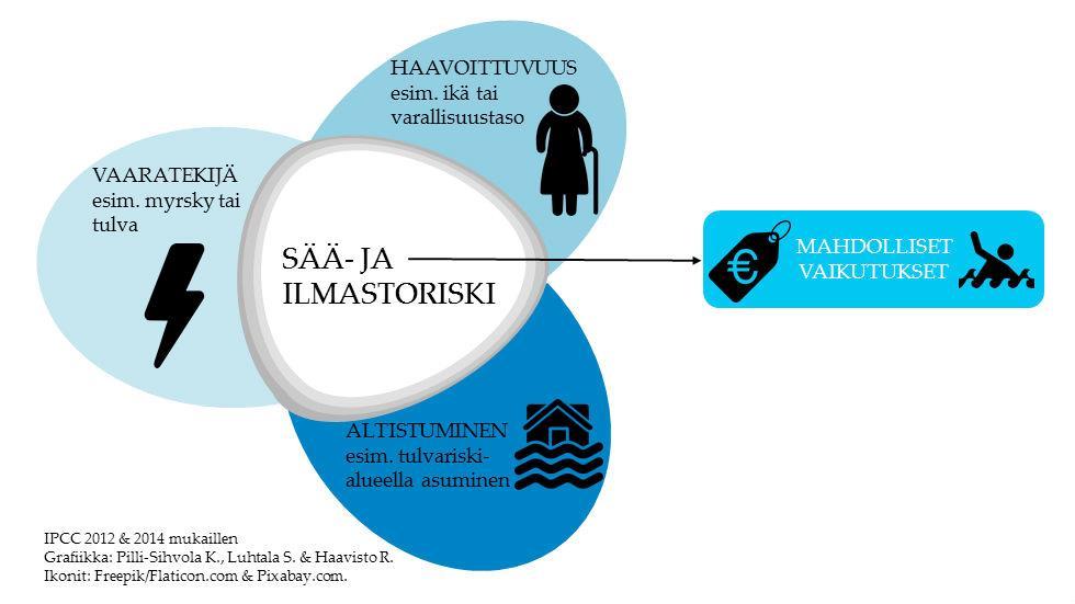 Taustaa Sää- ja ilmasto on aiheuttanut ja aiheuttaa kaupungille omat haasteensa Kaupungeilla on vahva tieto siitä, mitkä ilmiöt ovat olleet merkittävimmät oman alueensa ja toimintojensa osalta Sää-