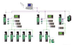 Kauko-ohjaus Väyläohjausvaihtoehdot I/O Koneenohjauslogiikka - PLC Kenttäväylä - Ethernet - LAN Ohjauslohko Ohjauslohko I/O I/O Koneen suunnittelussa ja automaatiossa haetaan tänä päivänä