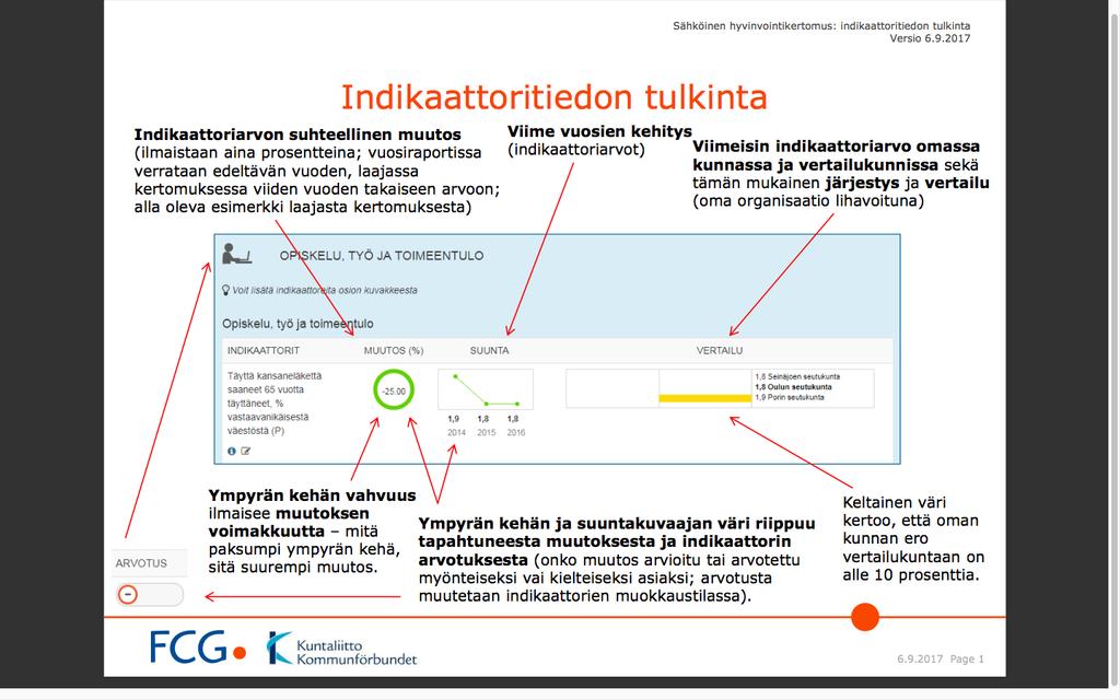 Dokumentin sisältö.