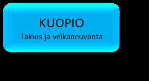 huolto ja maaseutupalvelut SISÄ- SAVON TH KUOPION SOTE