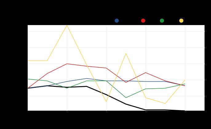 Kuntoutuspalveluista vastaavat fysioterapeutti ja toimintaterapeutti. Kotikäyntejä tekevät tarvittaessa myös eri toimijat ja lisäksi muistihäiriöiset ja heidän omaiset saavat sairaanhoitajan ohjausta.