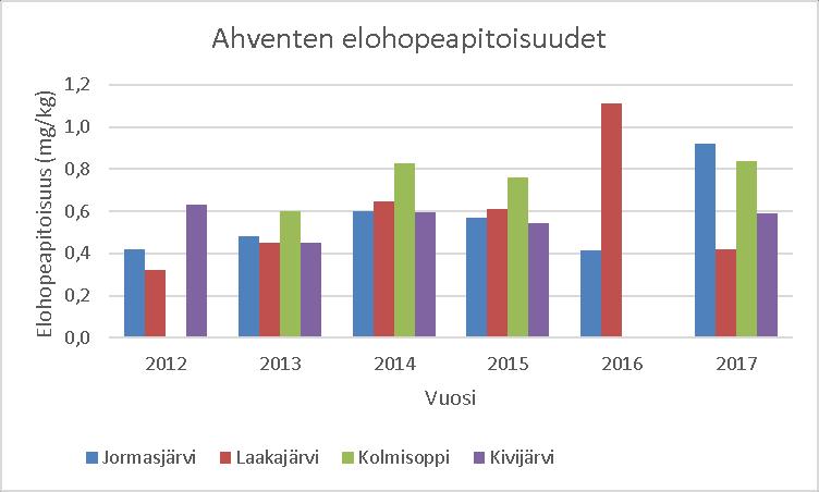 Osa VII: Terrafamen kaivoksen kalataloudellinen tarkkailu vuonna 2017 14 Kuva 9.