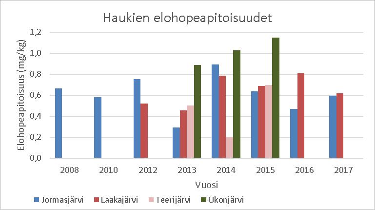 Osa VII: Terrafamen kaivoksen kalataloudellinen tarkkailu vuonna 2017 20 Kuva 19.