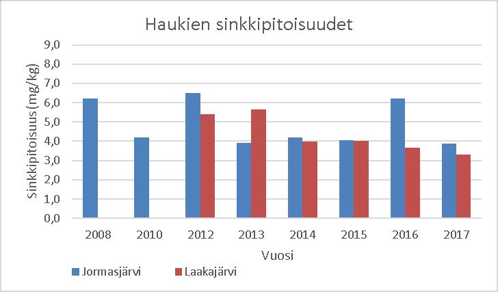 Osa VII: Terrafamen kaivoksen kalataloudellinen tarkkailu vuonna 2017 21 Kuva 21.