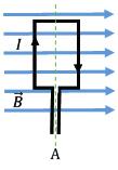 8. Suorakulmainen virtasilmukka on sijoitettu homogeeniseen magneettikenttään. Kentän magneettivuon tiheys on 0,22 T. Silmukassa kulkee sähkövirta, jonka voimakkuus on 1,3 A.