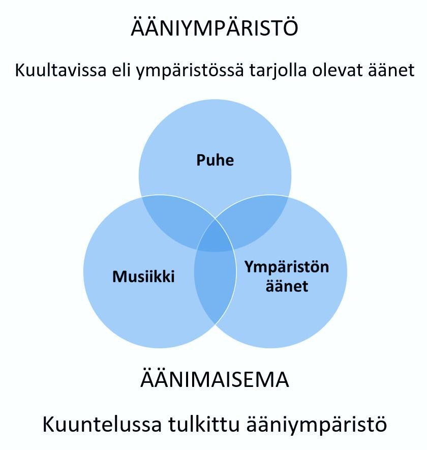 Äänimaisema