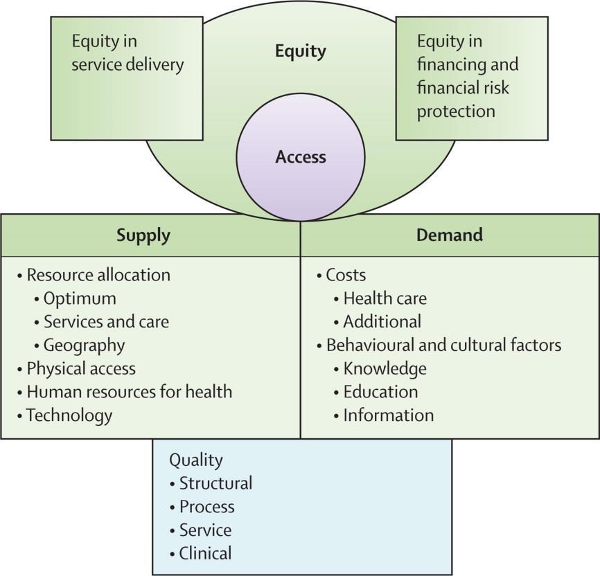 CONCEPTUAL MODEL OF CHALLENGES TO ACHIEVEMENT OF