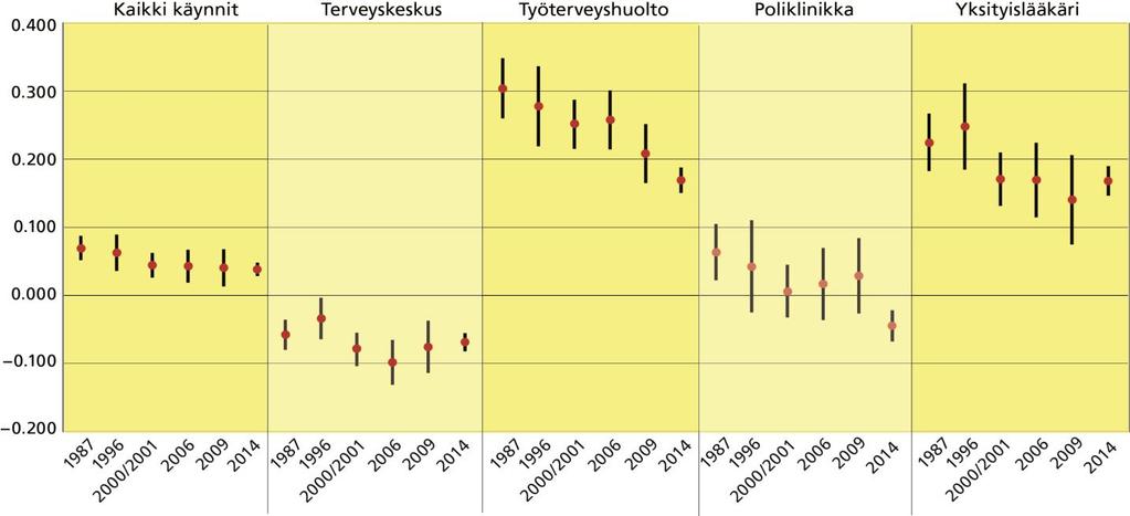 HORISONTAALISET OIKEUDENMUKAISUUSINDEKSIT AVOHOIDON TULORYHMITTÄISISSÄ