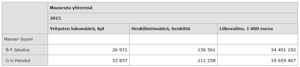 CAP-vaikuttavuusindikaattorit: Maaseudun yritystoiminta ja elämänlaatu Esimerkki: Maaseutuyritysten