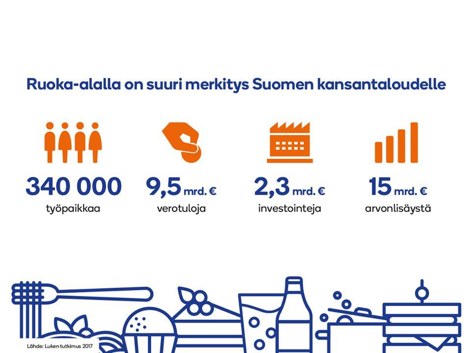 Ruokajärjestelmä luo hyvinvointia Ruokajärjestelmän