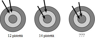 sivu 2 / 15 3. Pöydällä on kolme esinettä. Mitä Viljo näkee, jos hän katsoo niitä ylhäältä? (A) (B) (C) (D) (E) Vaihtoehto C on oikein. 4. Auli ampui kaksi nuolta kahdesti.