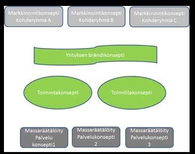 asiakkaina, tyytyväisinä työntekijöinä ja tuloslaskelmassa viivan alla.