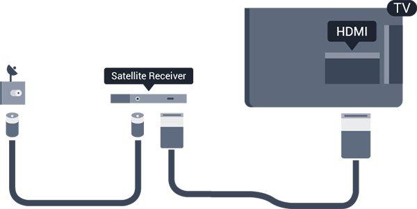 Liitä digisovitin televisioon HDMI-kaapelilla antenniliitäntöjen viereen. Voit vaihtoehtoisesti käyttää SCART-kaapelia, jos digisovittimessa ei ole HDMI-liitäntää.