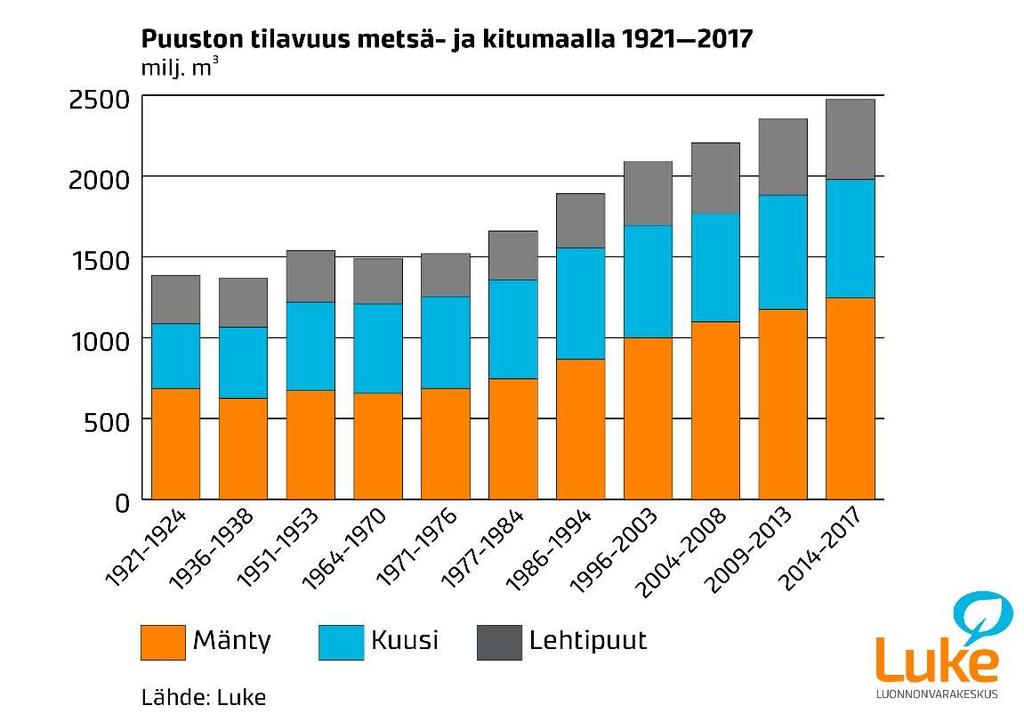 kehitys 2005 2017.