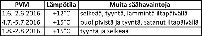 5.3.4 Luokka IV (kartta 6) Luokan IV alueet rajattiin kartalle osoittamaan, mitkä alueet ovat lepakoille vähiten sopivia: lepakoiden esiintyminen näillä alueilla on epätodennäköistä.